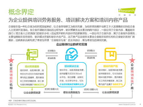 科技賦能與服務縱深 中國企業(yè)培訓行業(yè)的新紀元——基于艾瑞咨詢及上海信息技術(shù)咨詢服務的視角